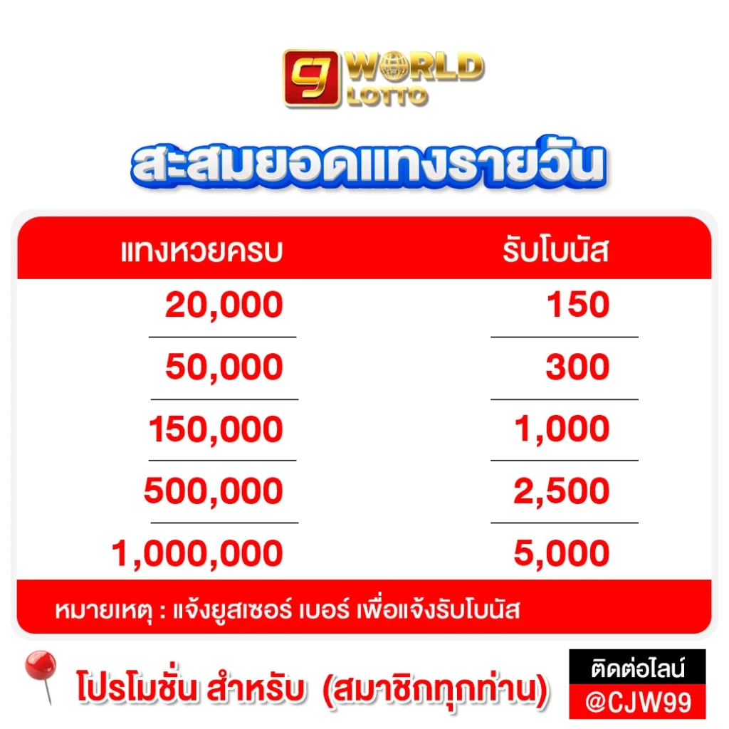 CJ_โปรโมชั่นยอดแทงรายวันอันใหม่_บ้านสอง