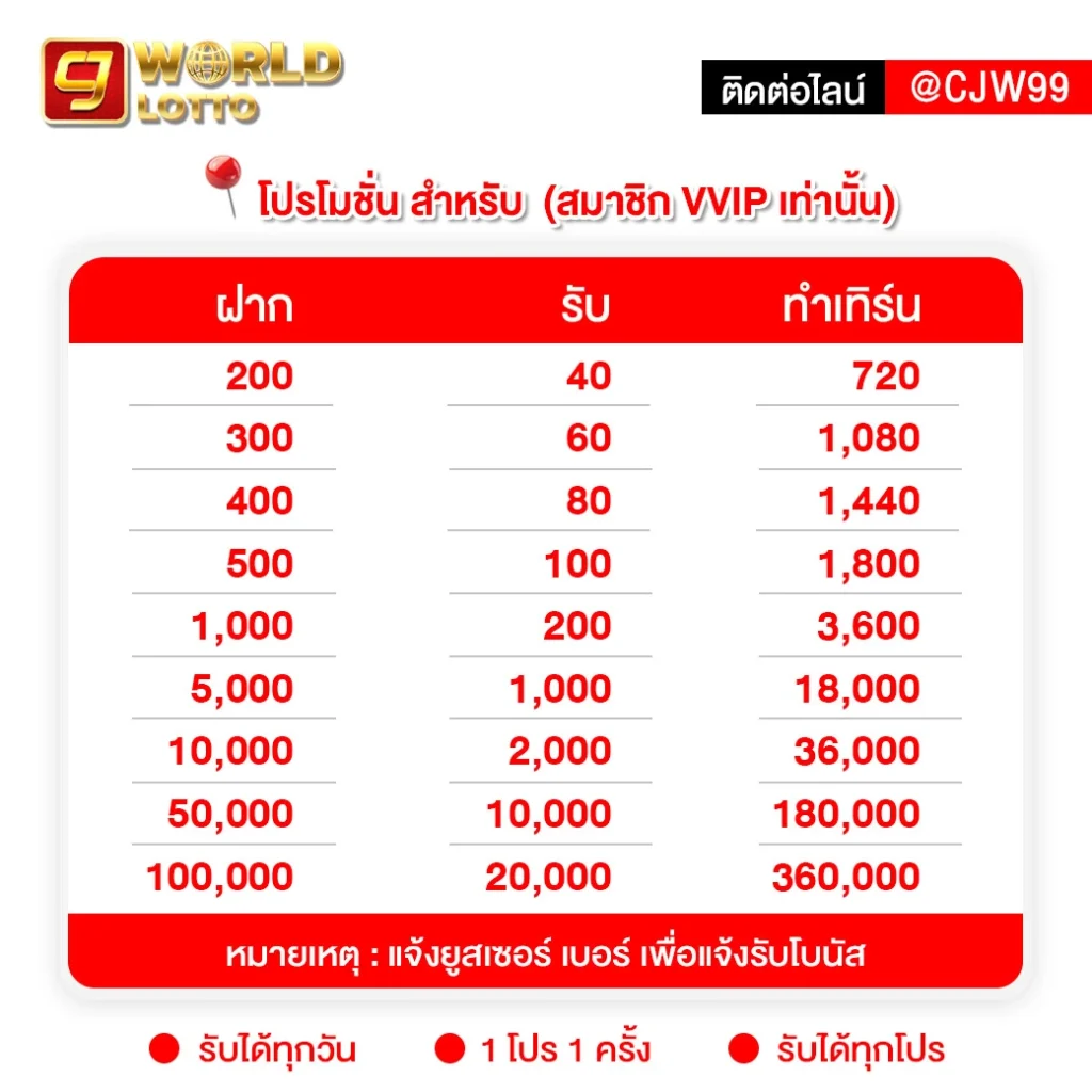 CJ_โปรโมชั่นสำหรับสมาชิกวีไอพีเท่านั้น_บ้านสอง